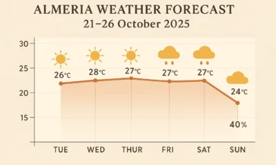 Almeria weather forecast 21–26 October 2025 with sun, clouds, rain icons and daily temperatures