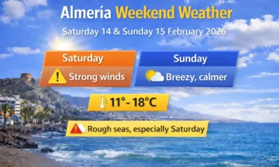 Almeria weekend weather forecast showing strong winds on Saturday, calmer conditions on Sunday and rough seas along the coast