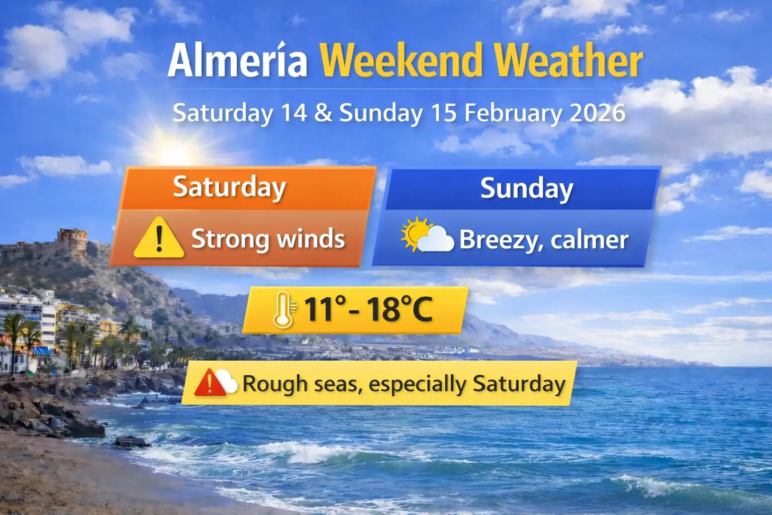 Almeria weekend weather forecast showing strong winds on Saturday, calmer conditions on Sunday and rough seas along the coast